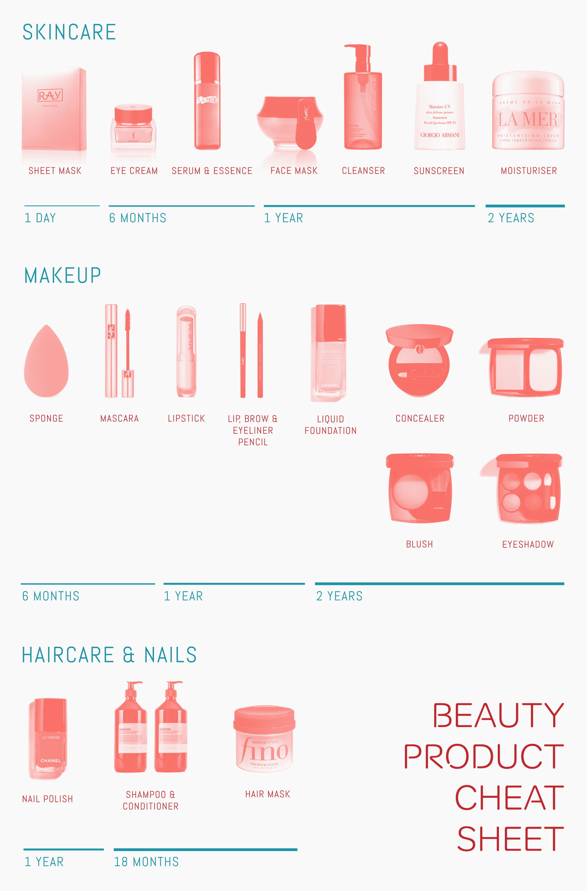 Make clearing out your beauty stash easier with the help of this expiry date chart