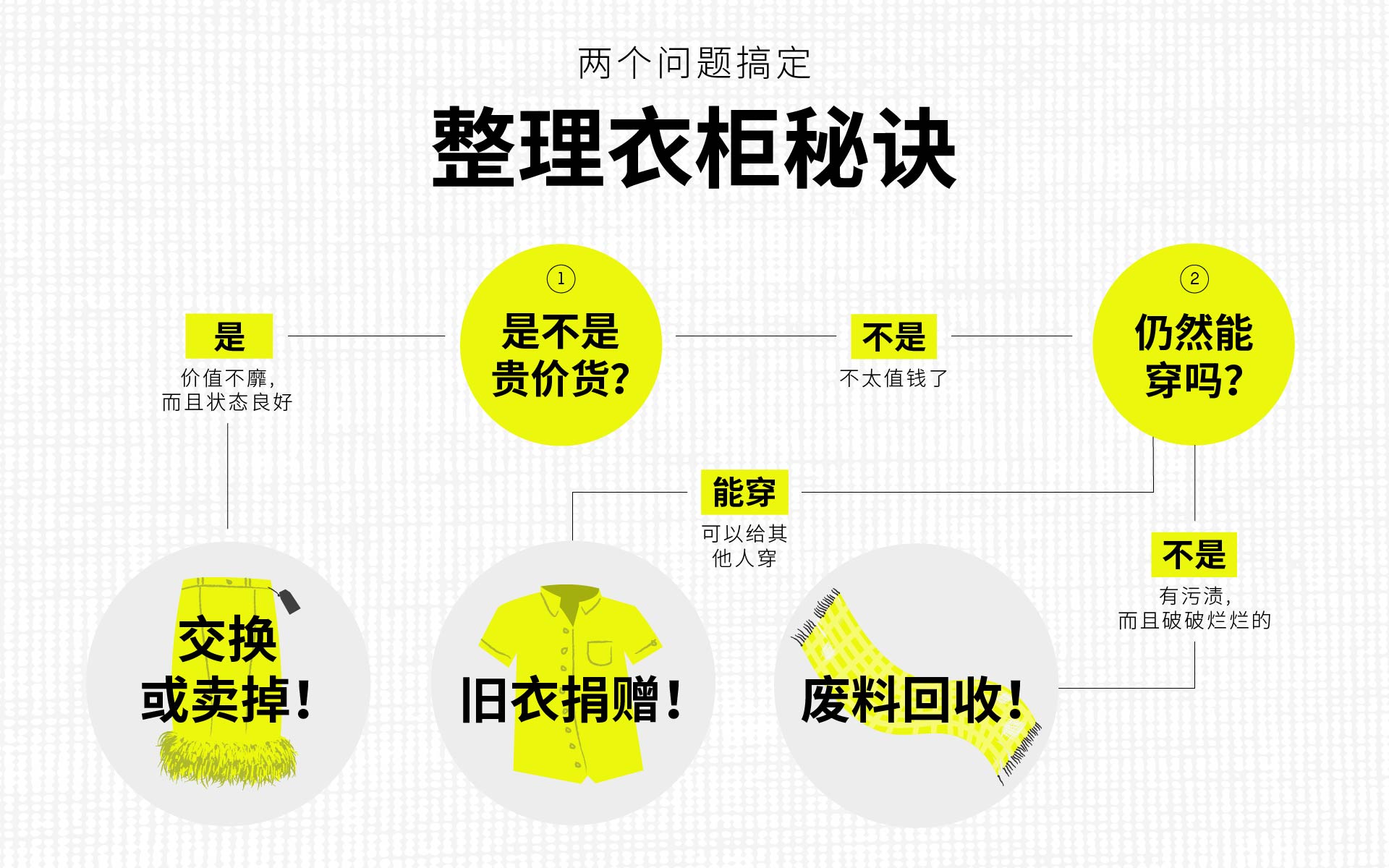 要为造型大翻新，首先要下几个重大决定，例如哪些衣服应该留下，哪些应该清理，还有要清理的衣服该如何处置