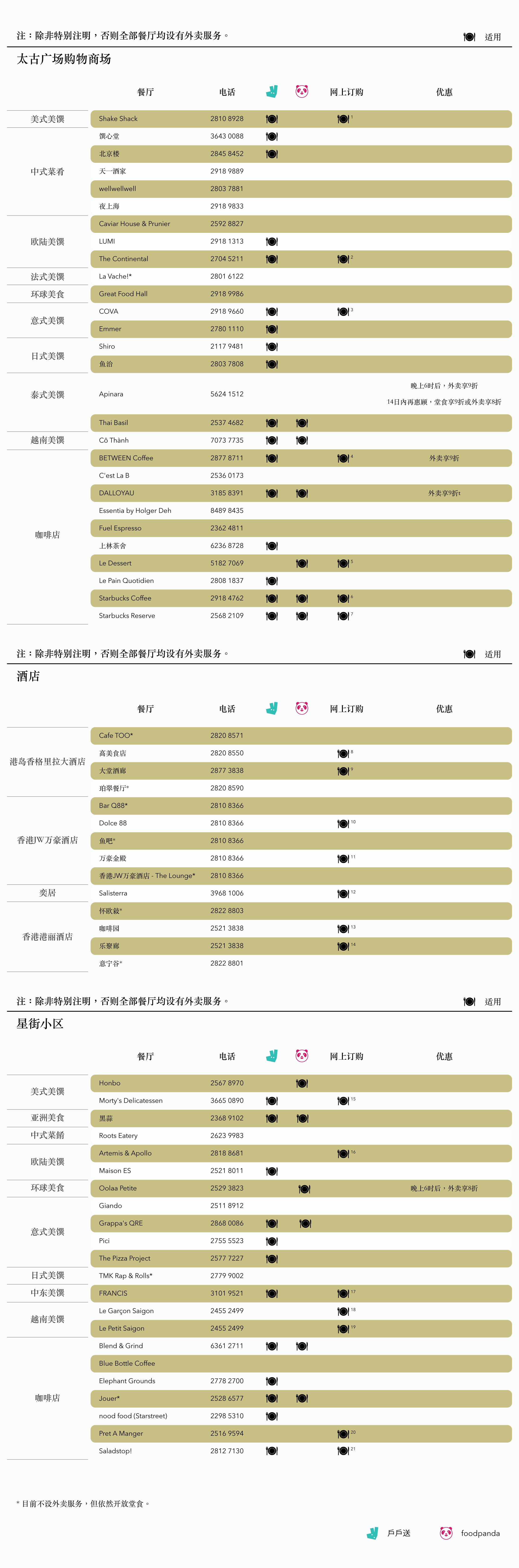 Food takeaway and delivery options around Admiralty and Wan Chai