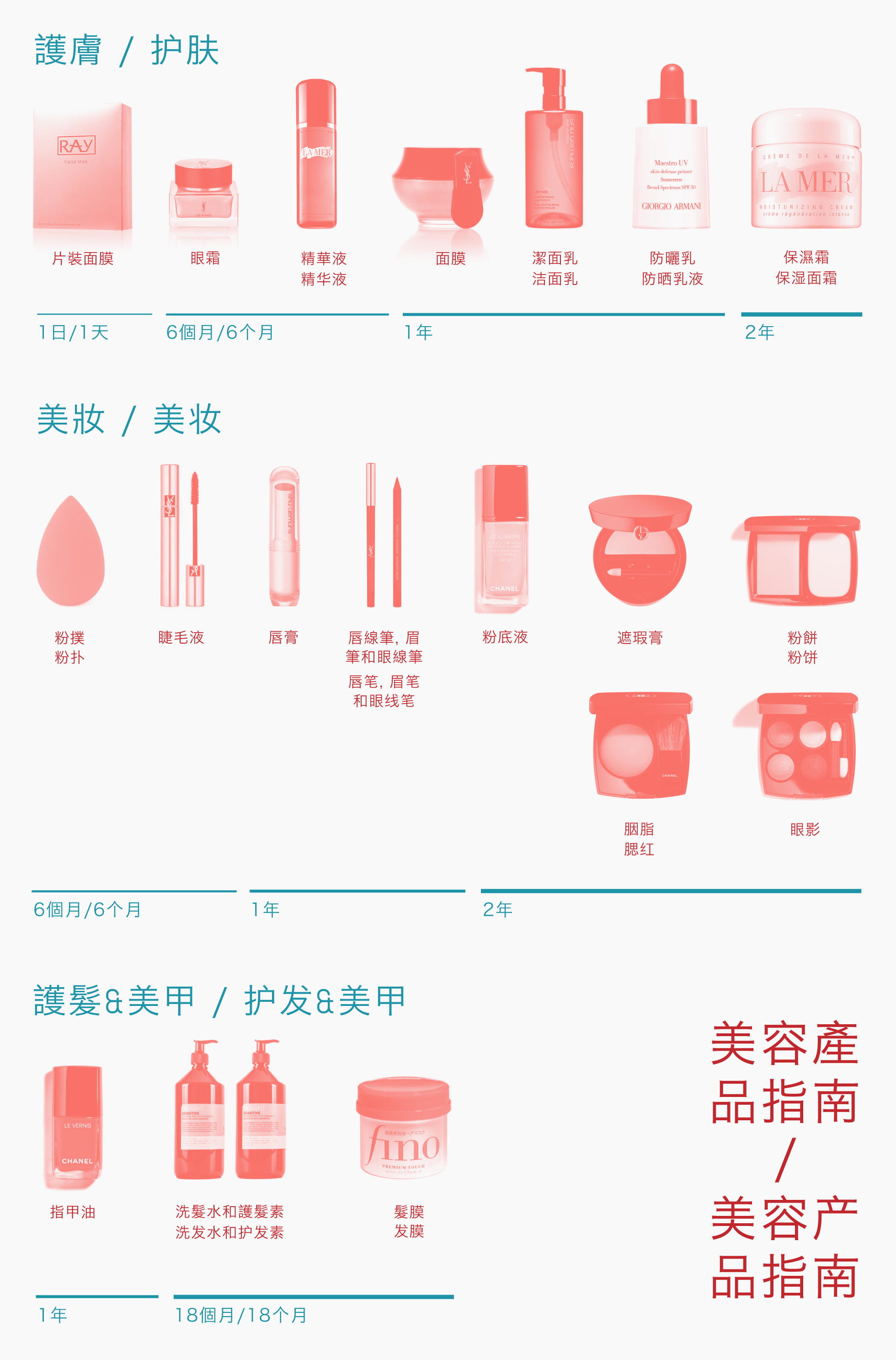 Make clearing out your beauty stash easier with the help of this expiry date chart