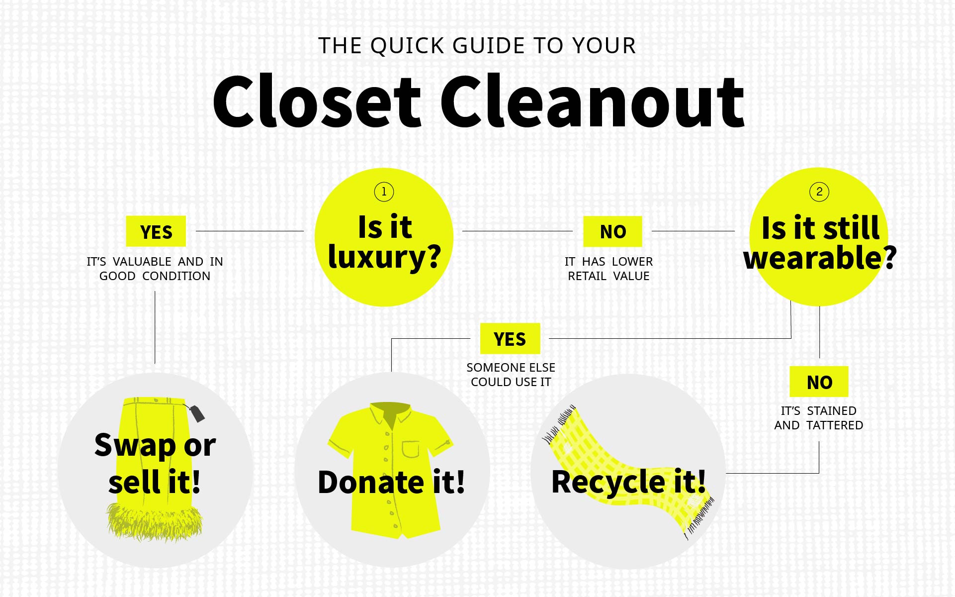 When deciding how to refresh your look you need to make some key decisions about what to keep, what to clear out and what to do with the clothes you don’t need