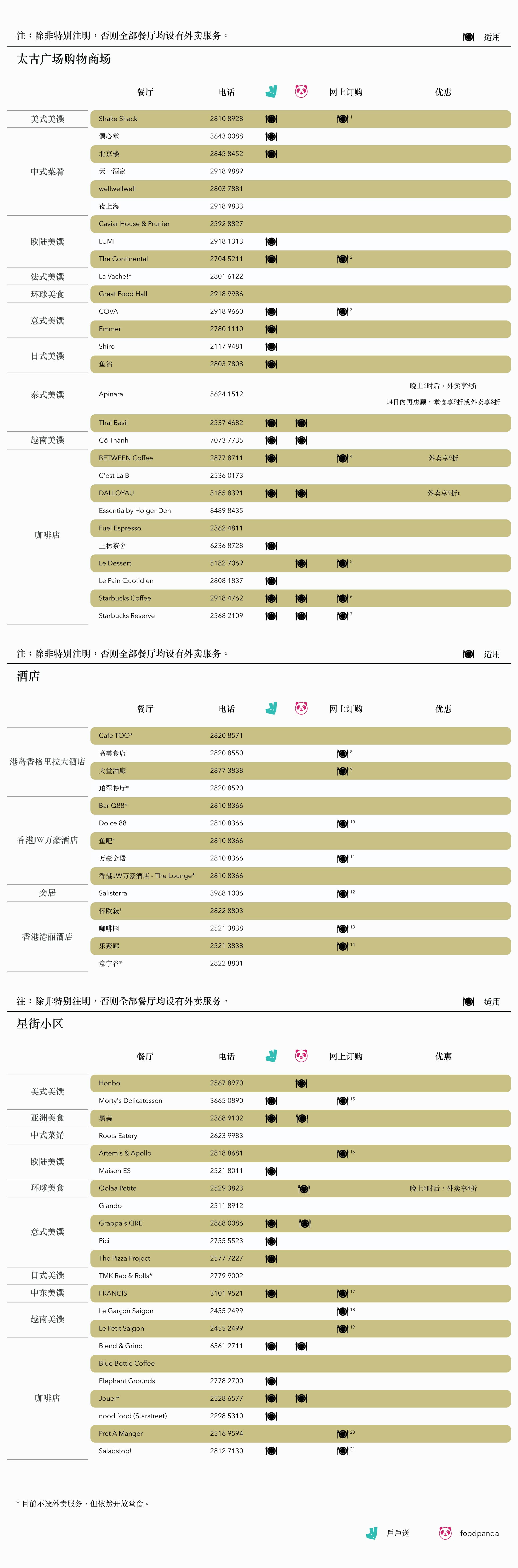 Food takeaway and delivery options around Admiralty and Wan Chai